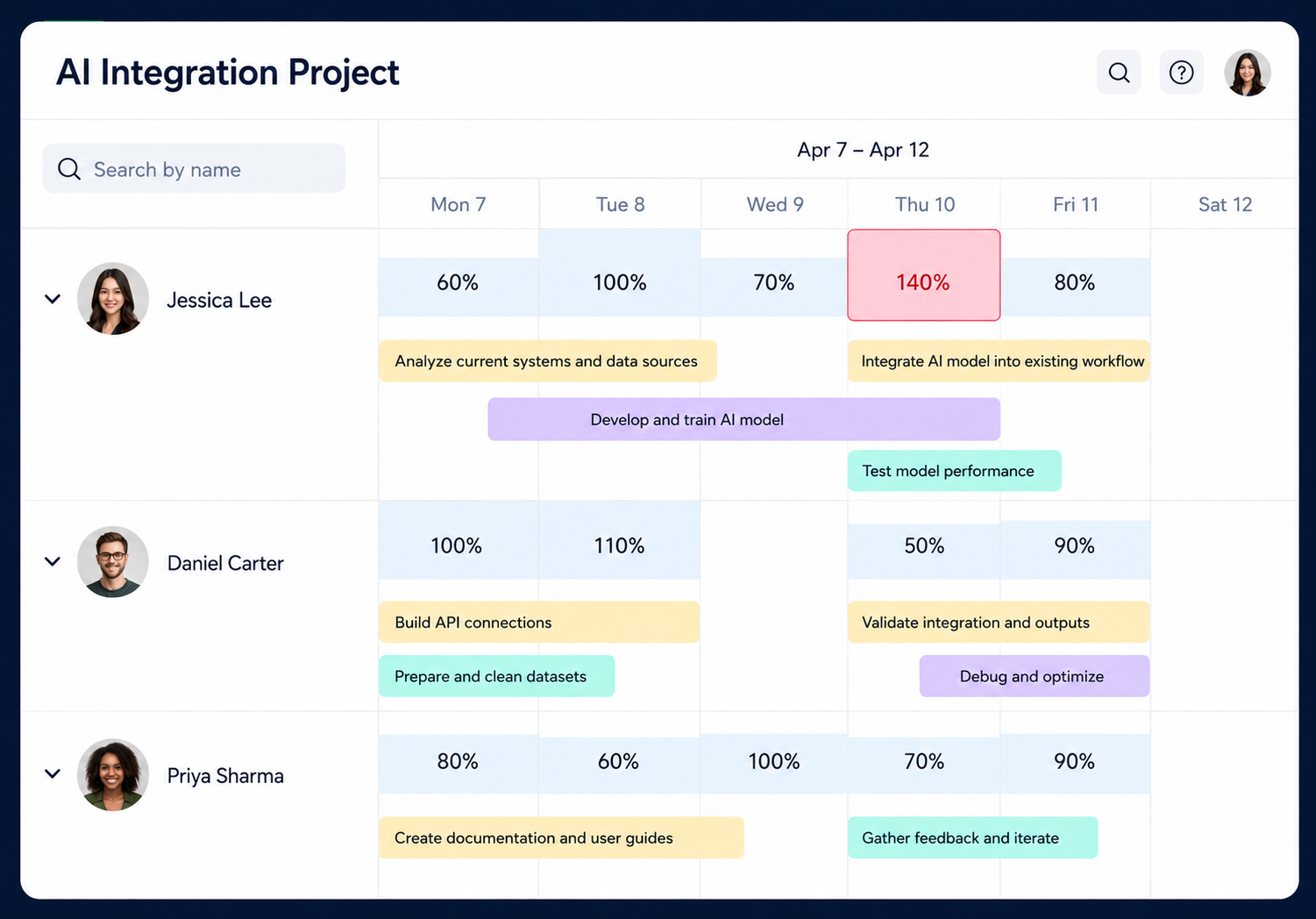 KolApp multi project resource scheduling software showing resources scheduled across projects