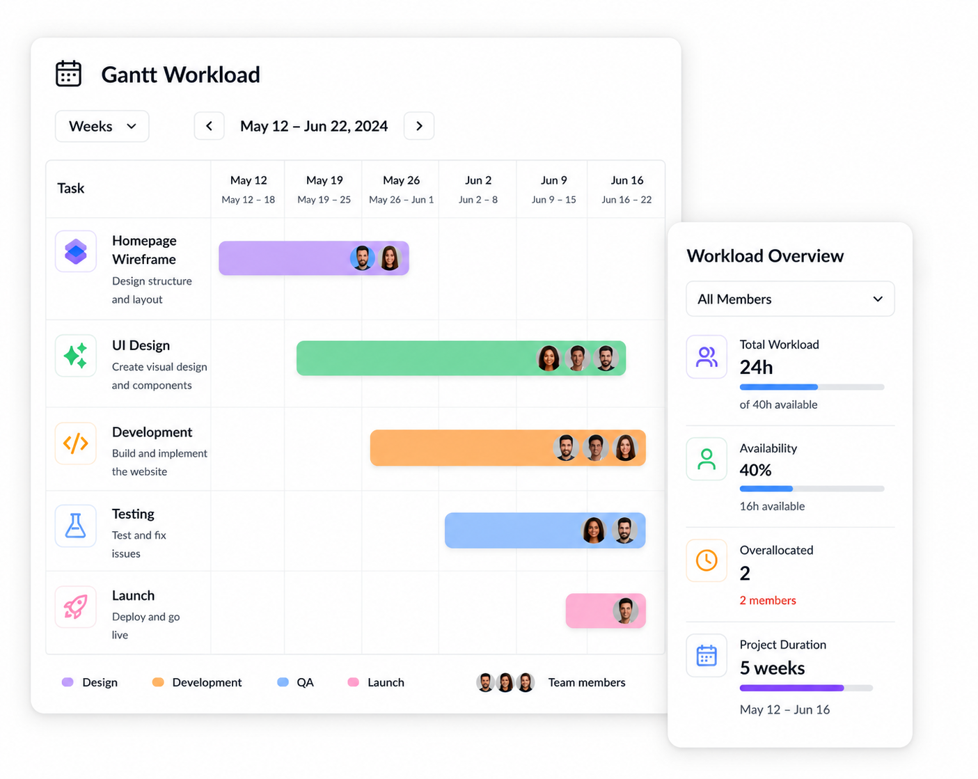 KolApp Gantt dependencies and project schedule