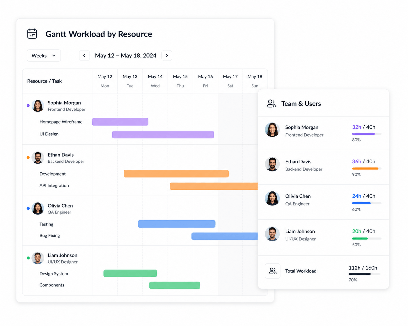 KolApp resource scheduling across multiple project timelines