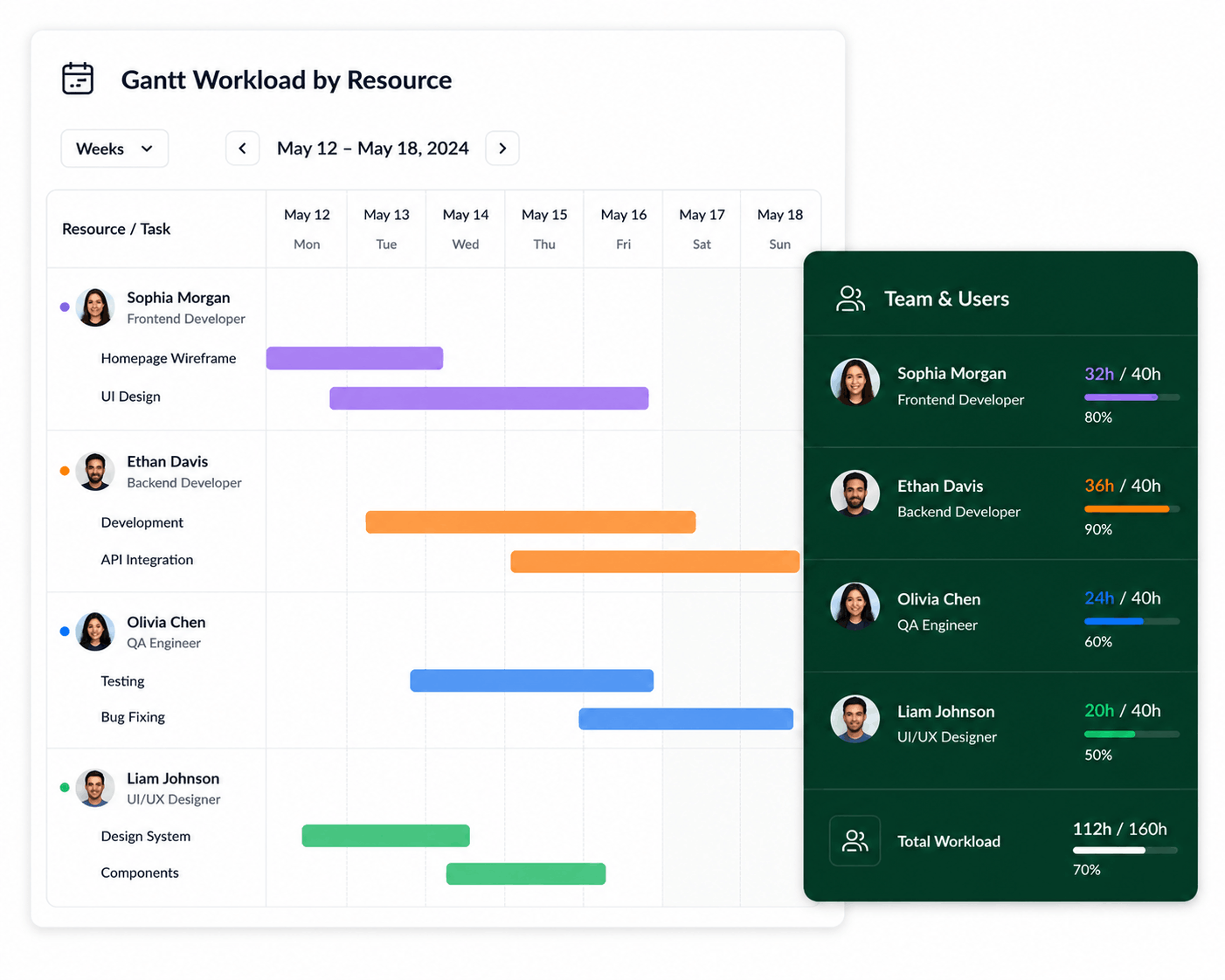 KolApp multiple project resource scheduling and Gantt planning