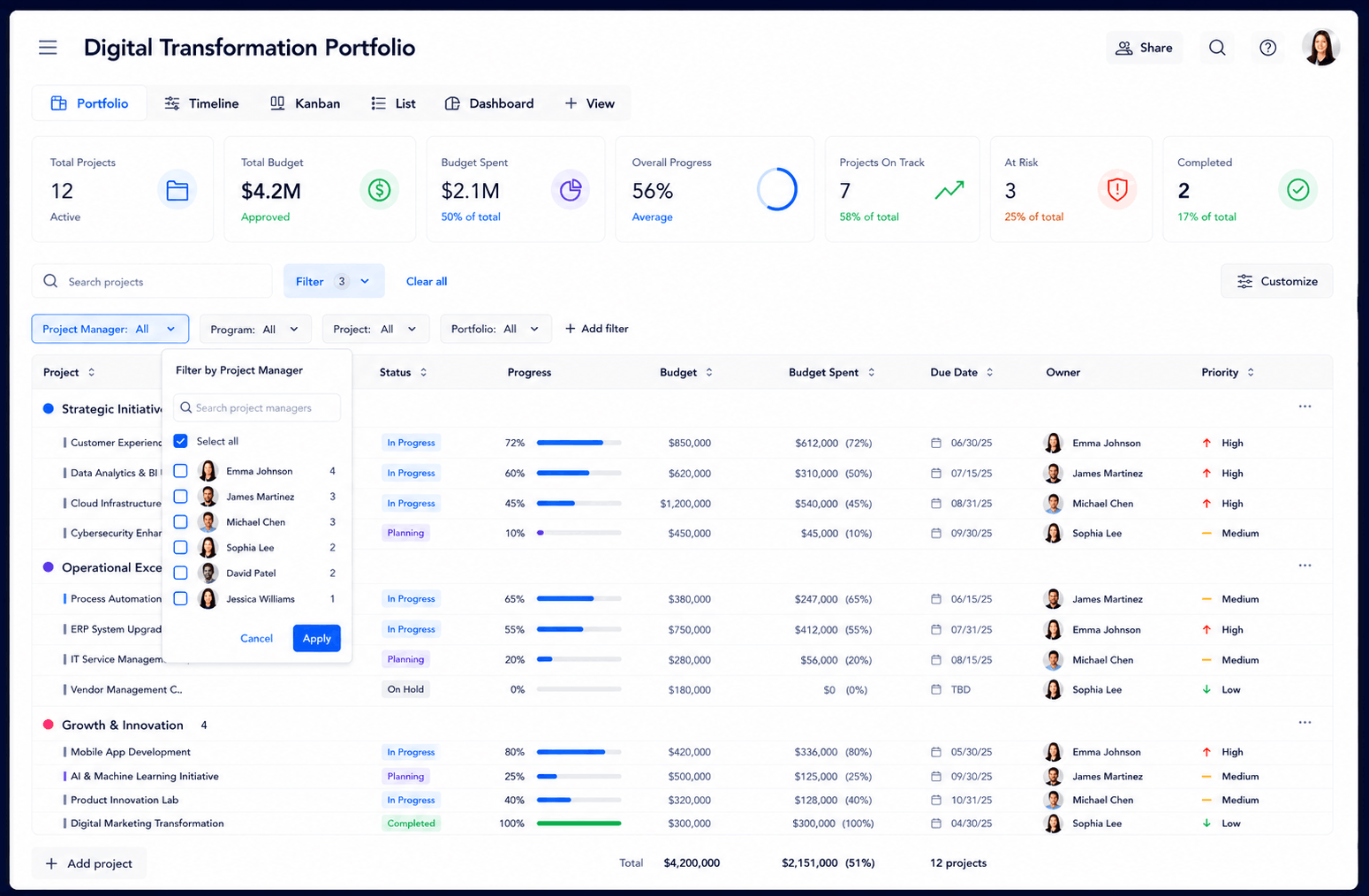 PMO project management portfolio dashboard showing project health and performance