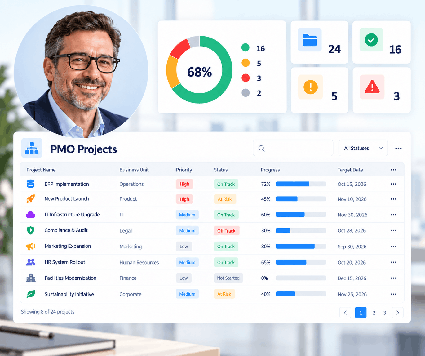 What Is a PMO? Project Management Office Guide + Best PMO Software 2026