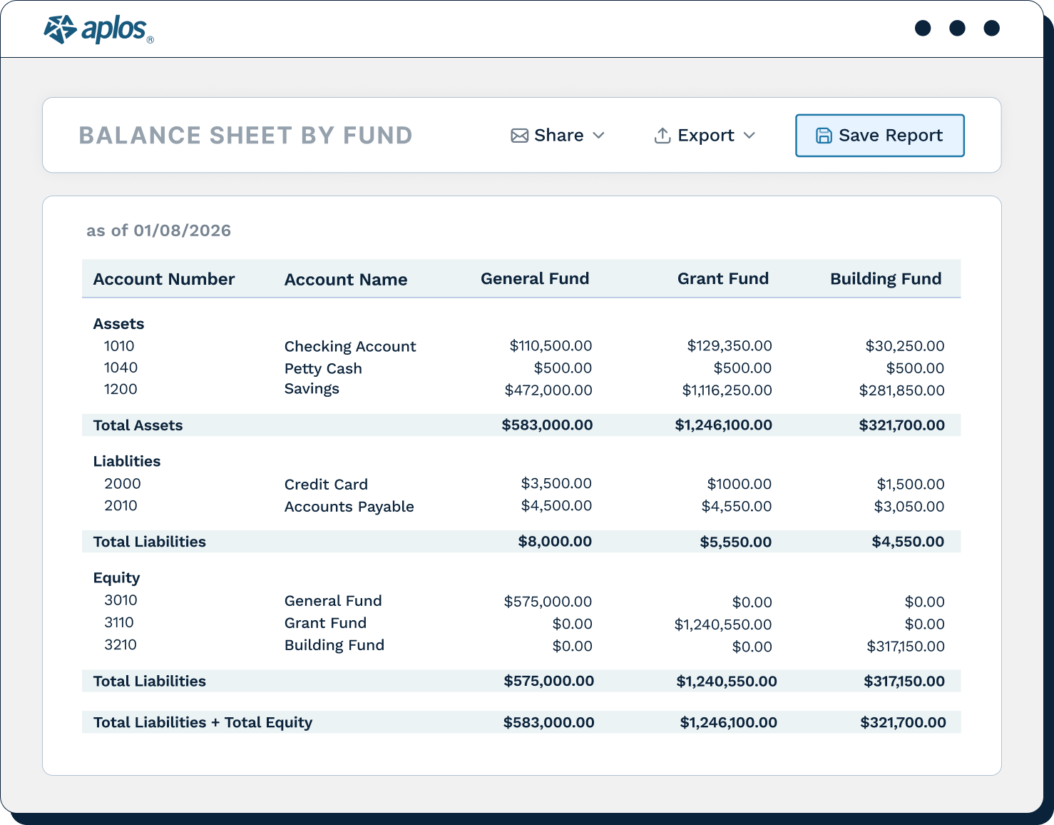 Best Nonprofit Accounting Software in 2026: Fund Tracking Compared 3 Aplos fund accounting report